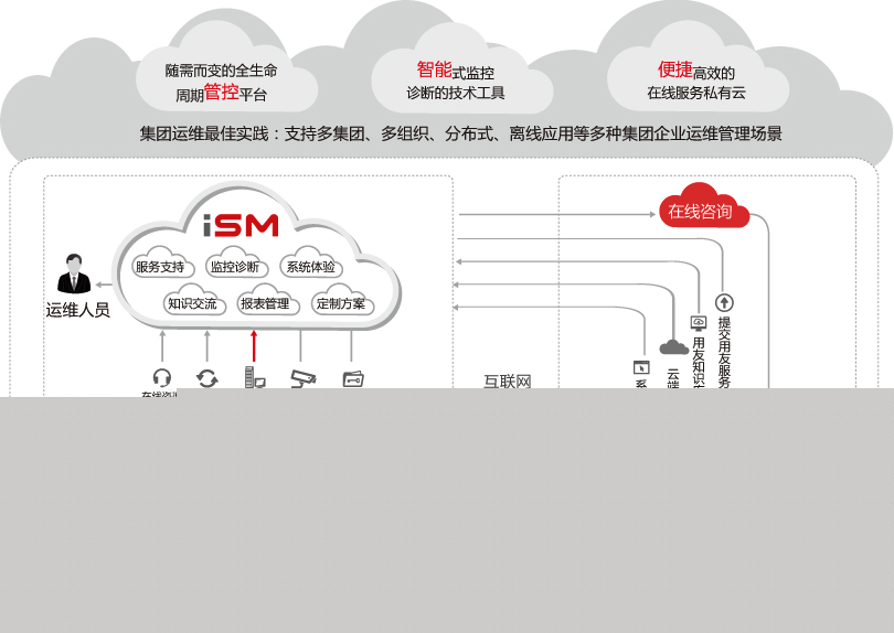 iSM