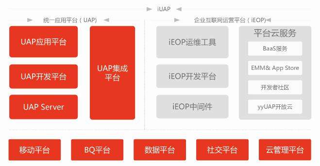 用友移动应用解决方案