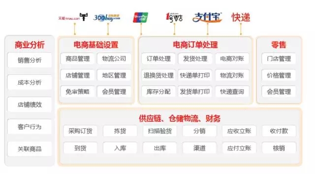 渠道拓展 业务创新