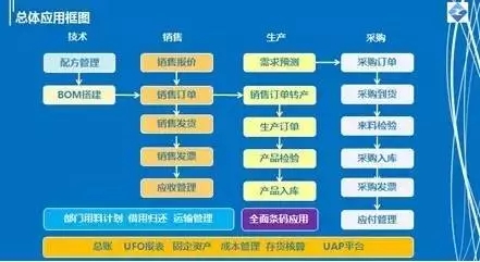 鑫泰水处理：从条码识别一小步迈向智能管理一大步