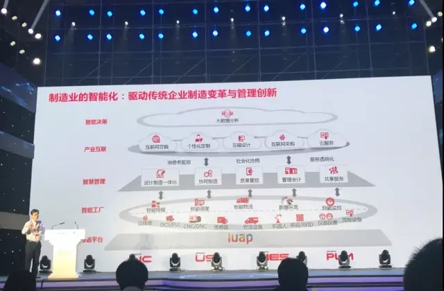 用友网络王健讲解制造业的智能化