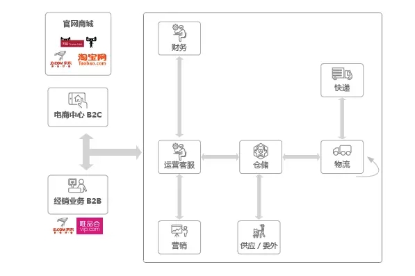 源于信息化管理的变革