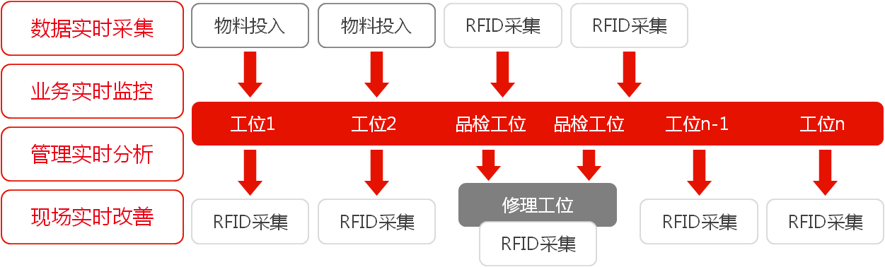 菲利尔 生产可视化奠定智能制造基础