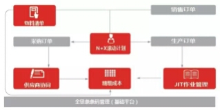大京机械：智能生产管理模式