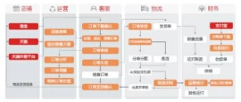 麦斯卡：打造一体化电商平台