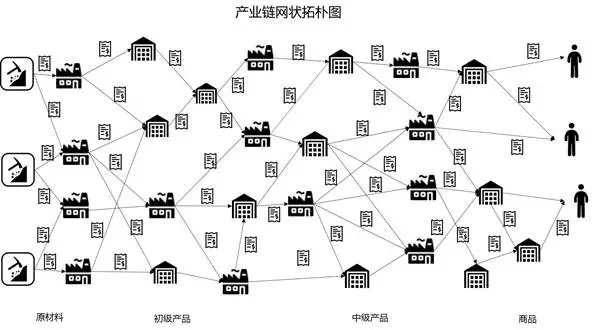 电子发票助力构建数字化商业新体系