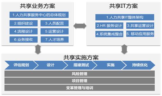 用友云专家说】人力资源管理的云上转型