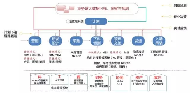 用友分析云与大数据迈入场景化、高价值时代