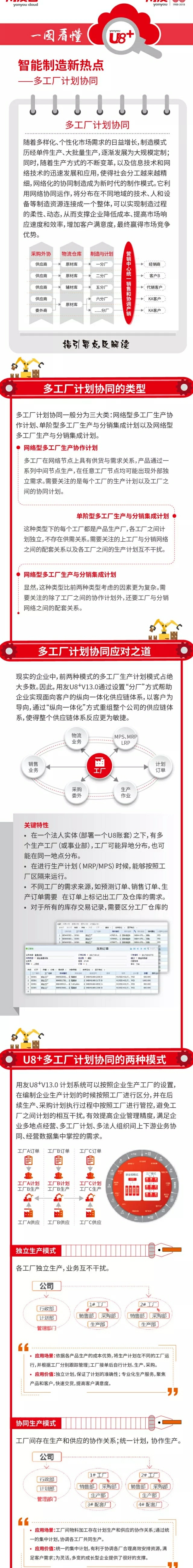 一图看懂U8+ 智能制造新热点——多工厂计划协同