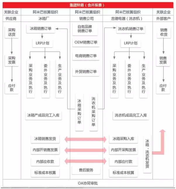 吉德电器：计划与物联协同