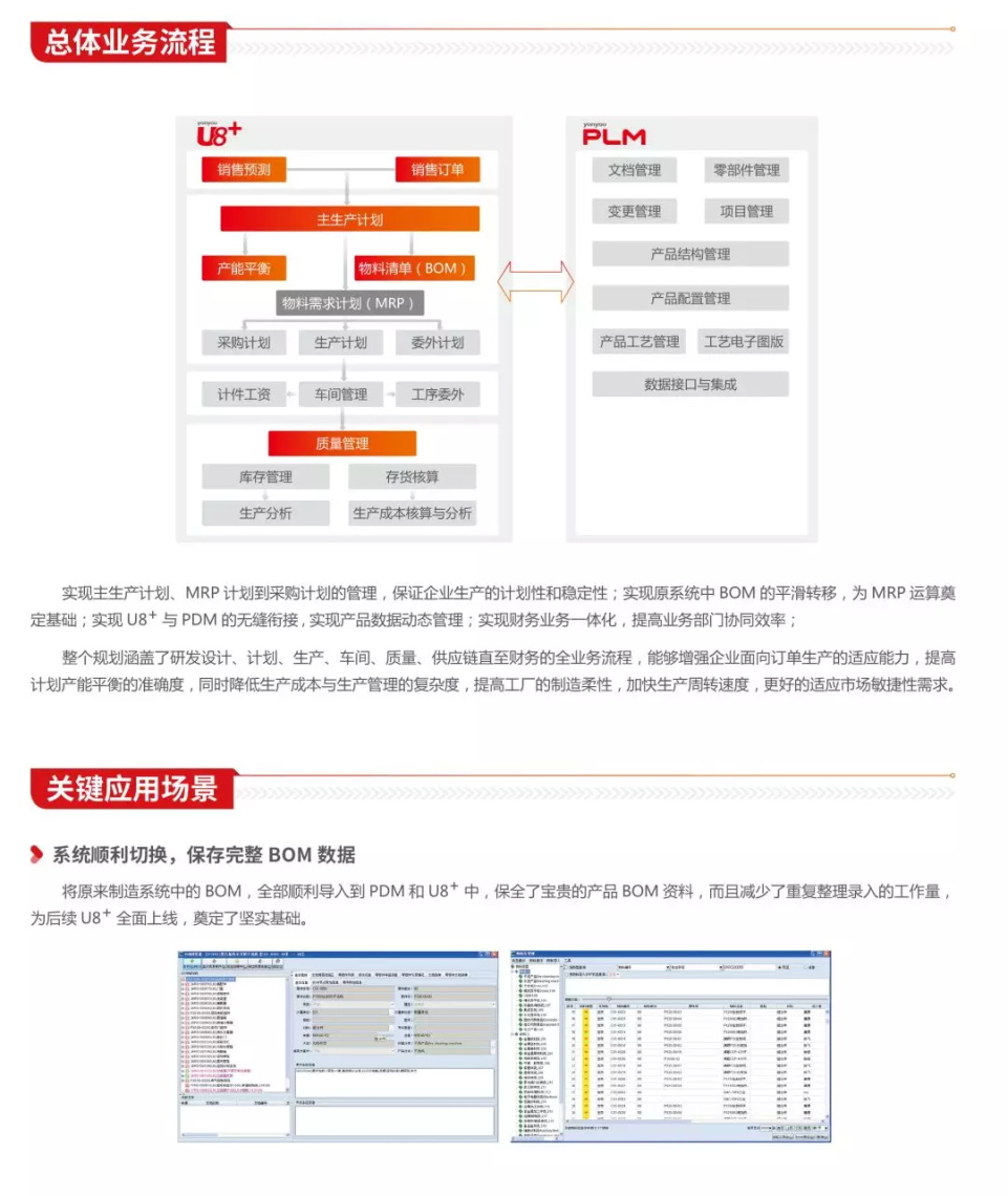 U8+ 设计制造一体化整体方案的应用实践