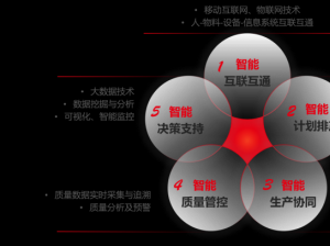揭秘重汽大齿5维智造体系：U9 cloud怎样支撑千台变速箱的柔性生产？