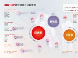 用友BIP端到端融合场景地图正式发布！一体无界，AI向新！