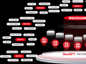 当AI拥有“大脑”和“双手”：YonSuite+DeepSeek带来了什么？