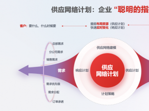 用友发布AI+供应网络计划，让企业库存降低25%不再是难事