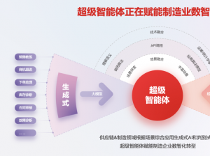 用友BIP智能产品三连发，推动制造企业稳质量、降成本、提效率、增收入！