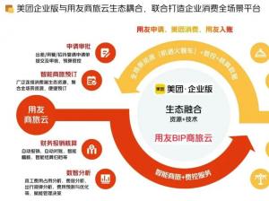用友商旅云×美团企业版联合方案：数智化驱动企业消费管理革新
