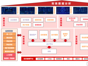 签约！浙江省自然资源集团选择用友BIP升级数智化财务体系