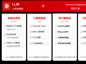 YonCode企业级AI Coding平台正式发布，轻松构建企业AI原生应用