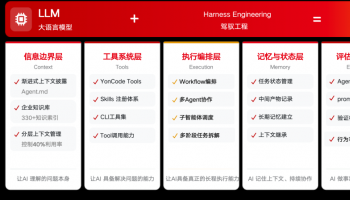 YonCode企业级AI Coding平台正式发布，轻松构建企业AI原生应用