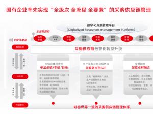 全链条智能穿透监管，让国企采购合规、透明、降本、增效