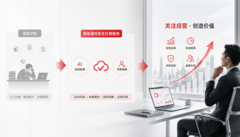 CFO真正关心的不是对账，而是经营——银账通对账全托管服务带来的价值思考